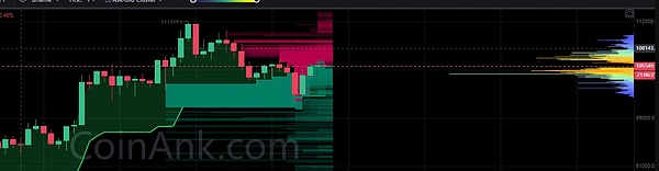 BTC承压106800 ETH瞄准2400？DOGE、SHIB蓄势待发 SKATE空投席卷币安