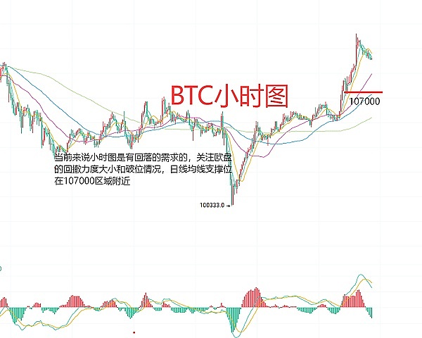 6月10日、BTC（合约）ETH（合约）行情解析及操作策略