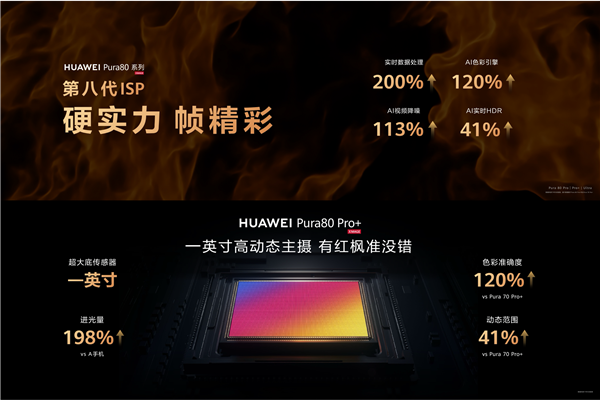 华为Pura 80系列发布：影像王者 6499元起