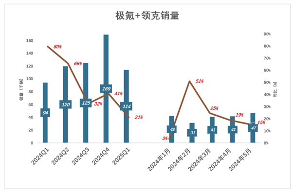 李书福拼了