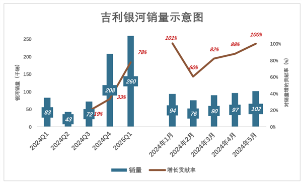 李书福拼了