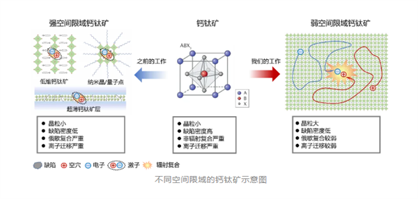 使用寿命超18万小时！我国研制出超稳定钙钛矿LED