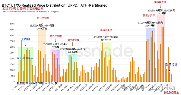 CPI引爆市场!比特币跳水?以太坊逆袭!SOL ETF获批倒计时!LABUBU逆袭,山寨币牛市狂欢