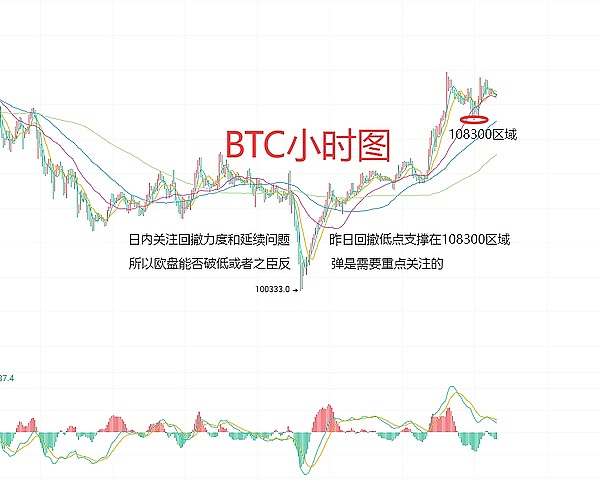 6月11日、BTC（合约）ETH（合约）行情分析及操作策略
