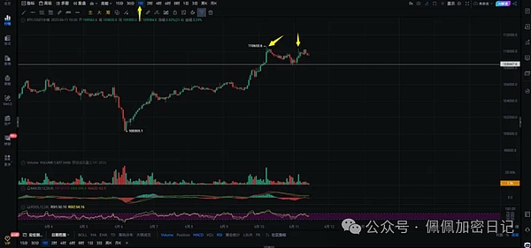 比特币双针探顶后回调预警以太坊强势补涨300% SOLETF利好爆发200% MKR精准布局暴赚251%