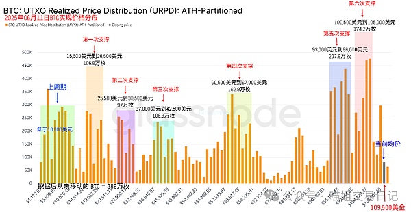 比特币高位震荡预警以太坊ETF争夺战打响EOS借IPO吸血市场DeFi板块强势崛起
