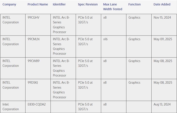 英特尔更新、更强大锐炫独显现身！首次用上PCIe 5.0x16