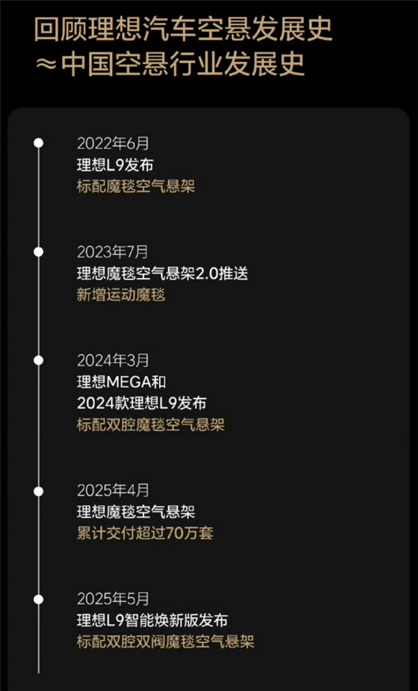 博主讲述国产空气悬架供应商孔辉科技发家史：岚图CEO一语中的