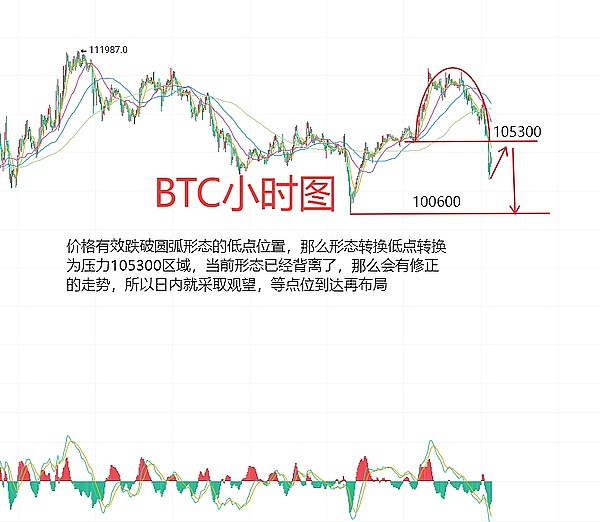 6月13日、BTC（合约）ETH（合约）行情解析及操作策略