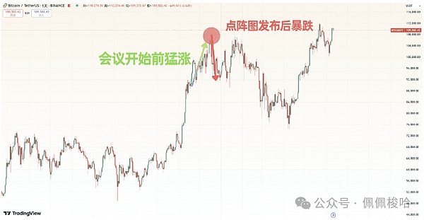 美联储议息会议重磅来袭比特币暴跌预警8万关口岌岌可危精准操作策略大公开