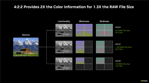 Adobe发布Premiere Pro 25.3：支持Blackwell GPU硬件加速编码