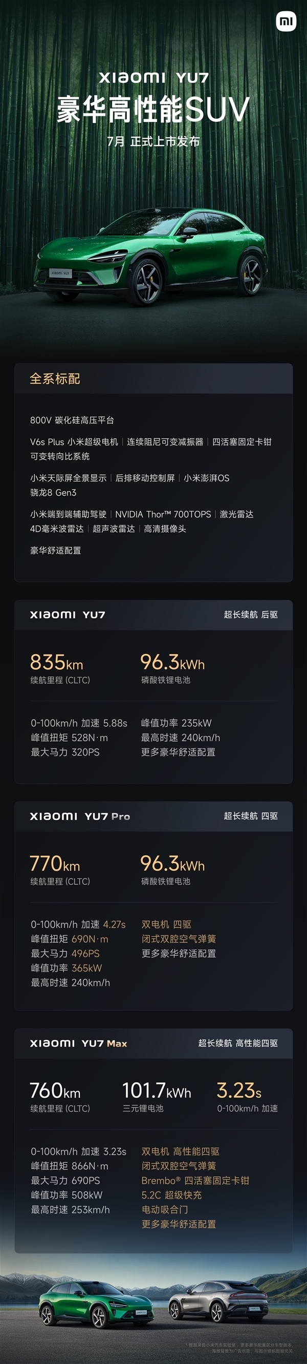 雷军：小米YU7将于6月底发布
