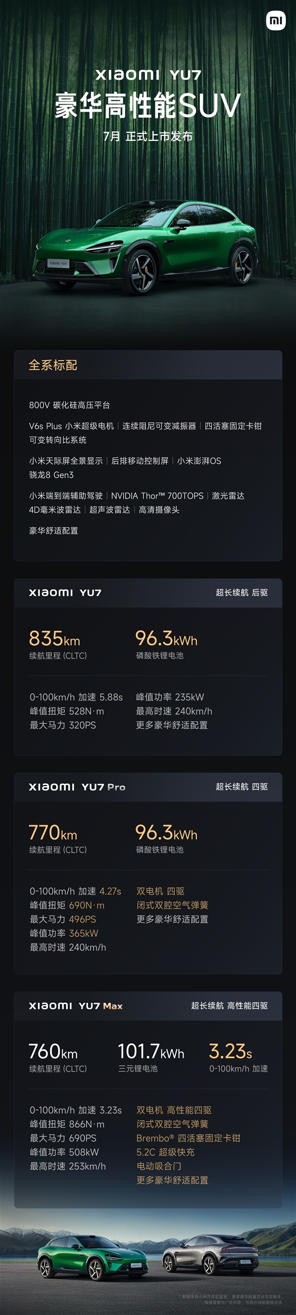 小米YU7官宣6月底发布！雷军：4门搭载4根2200MPa小米超强钢防撞梁  更耐撞