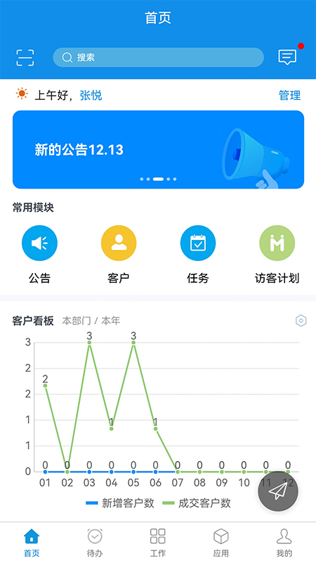 鹏为CRM