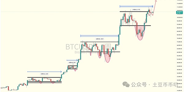 比特币震荡蓄力本周冲上12万?你跌我也跌,山寨币还能玩吗?ETH/SOL领涨!抄底时机到了吗