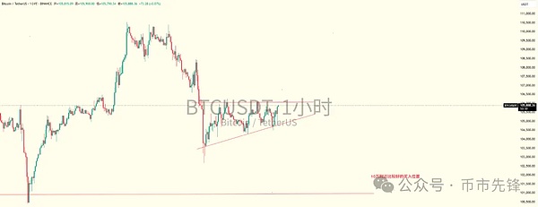 BTC蓄势待发 SOL领涨7% ZKJ与KOGE暴跌警示 JTO、WIF、EGL1谁将引领下一轮行情
