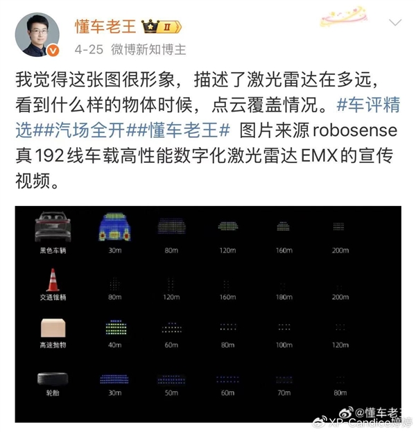 摄像头和激光雷达不能共用！马斯克给出智驾最佳方案：人工智能、数字神经网络和摄像头相结合