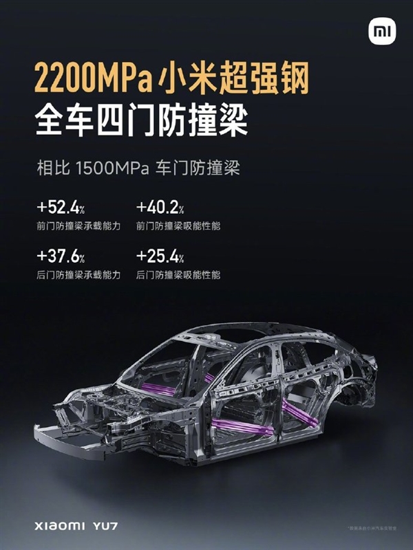 A柱、B柱更强了！雷军：小米YU7通过热气胀工艺嵌入6根2200MPa小米超强钢