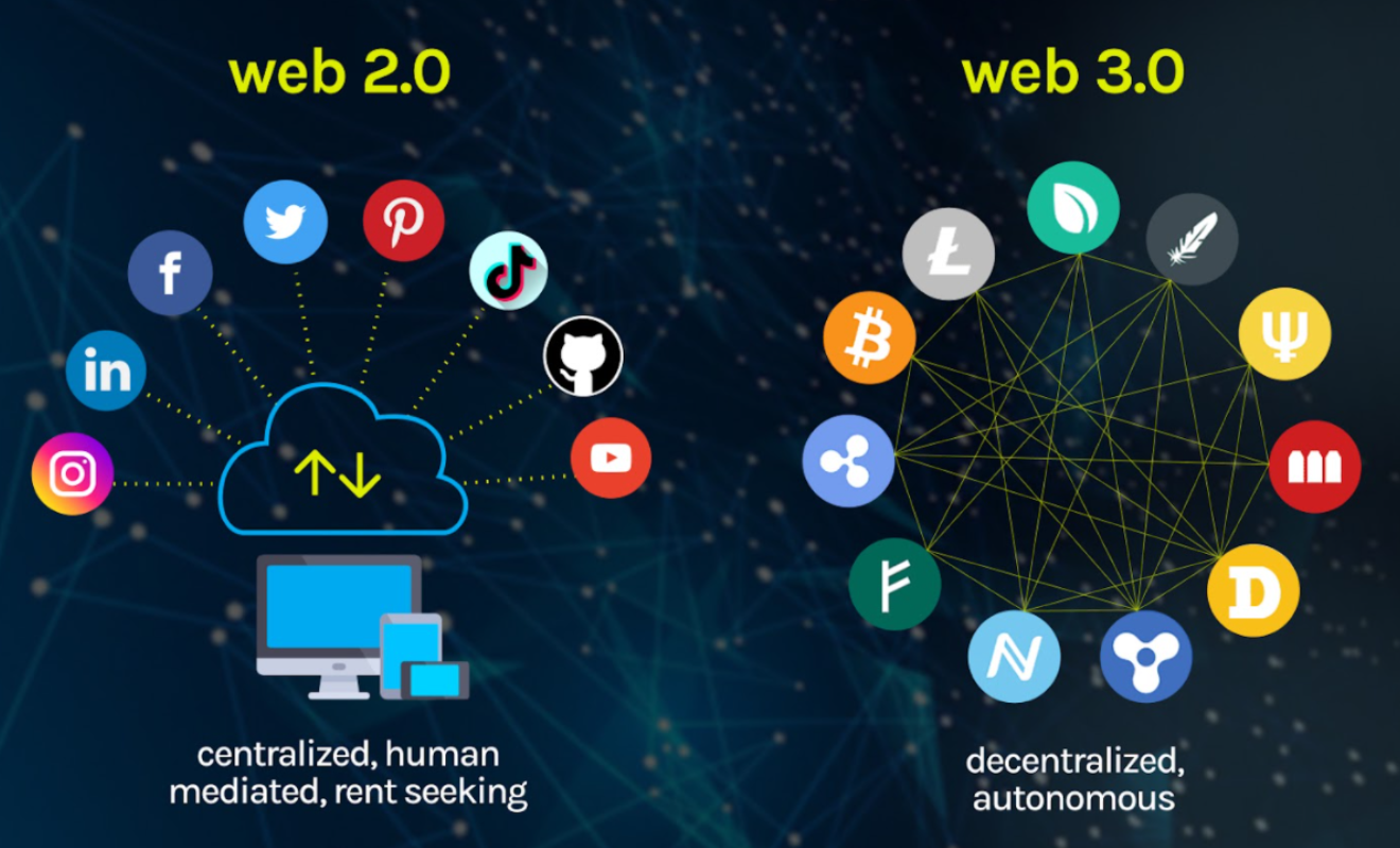 Web3科普之比特币(BTC)与Web3的关系解析