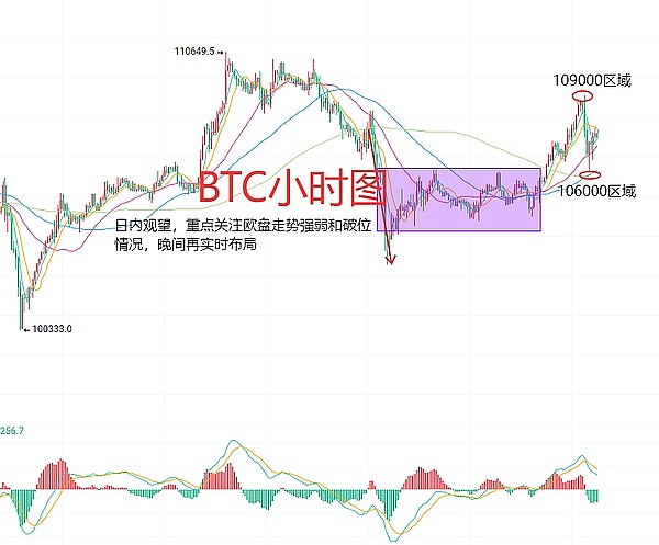 6月17日、BTC（合约）ETH（合约）行情分析与操作策略