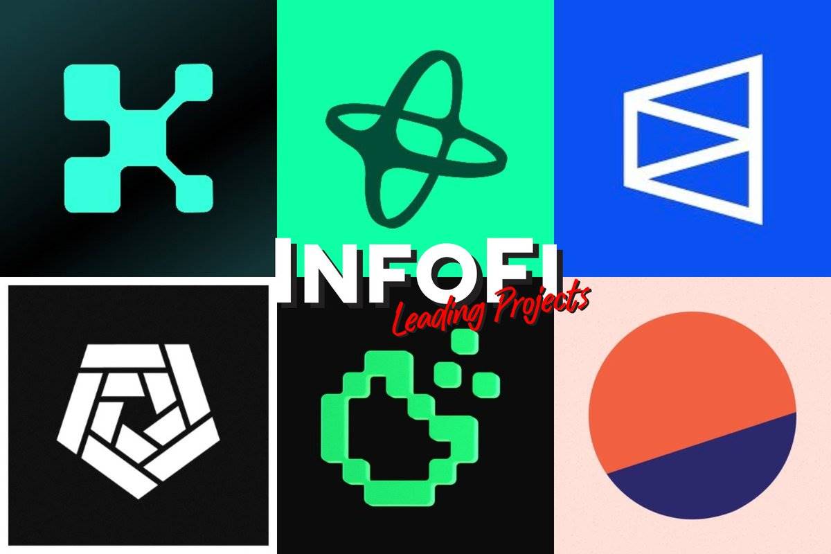 InfoFi是什么？InfoFi的发展背景、核心玩法与未来趋势