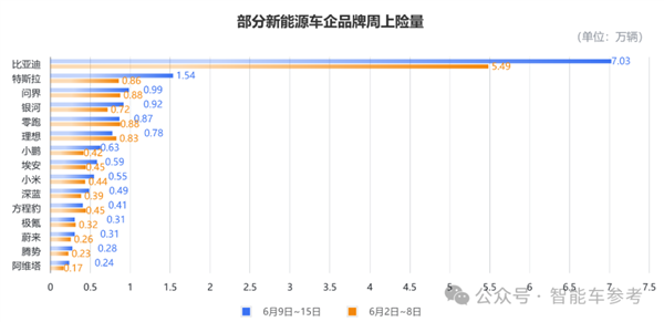 马斯克晒药检自证不是“瘾君子”！特斯拉股价却下跌3.9%