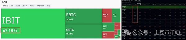比特币突破11万美金,牛市信号来了!以太坊2.55亿爆仓,抄底时机?RICO狂飙200万!BSC生态再掀热潮