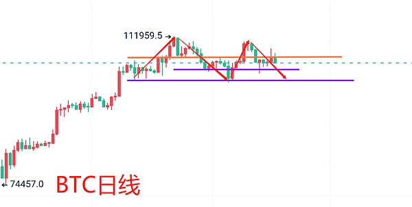 交易员格格：6.17-6.18比特币以太坊行情解析  大饼弱势震荡待突破 姨太箱体运行需谨慎