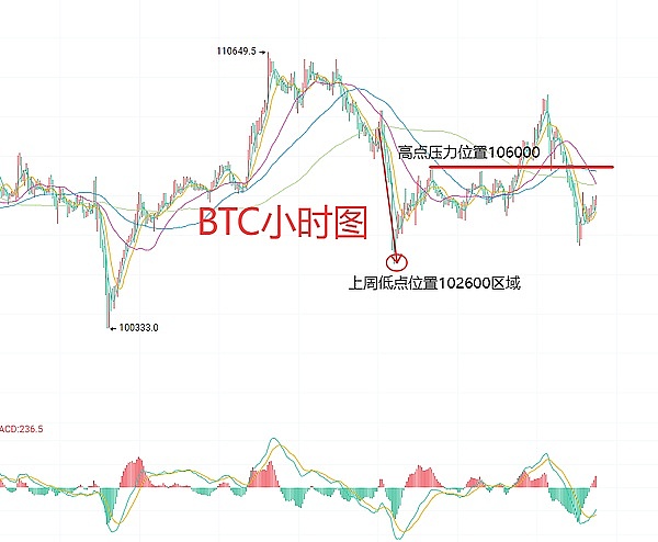 6月18日、BTC（合约）ETH（合约）行情解析及操作策略