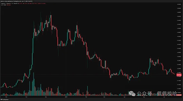 狗狗币价格 DOGE DOGEUSDT