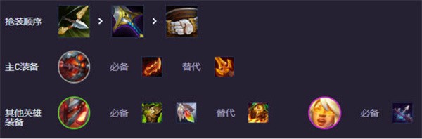 《云顶之弈手游》s14重装大嘴阵容攻略