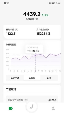 晶智云
