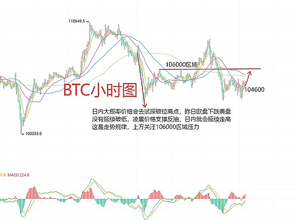 6月19日、BTC（合约）ETH（合约）行情分析及操作建议