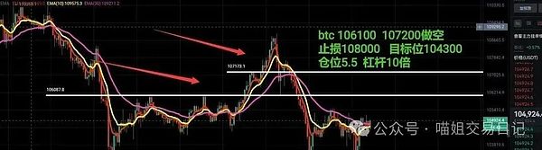 比特币震荡行情以太坊支撑位解析AROS强势领涨RAY精准抄底山寨币投资策略