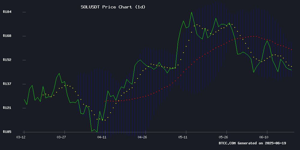 SOL技术指标分析