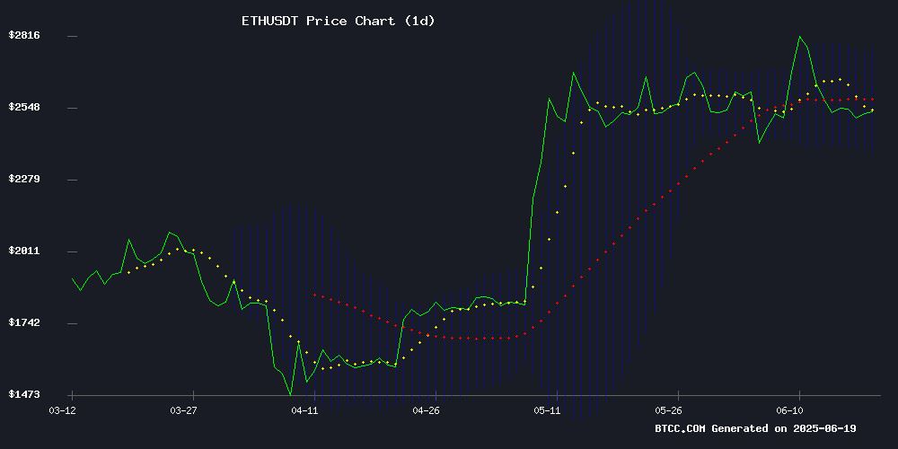 ETH技术指标分析图