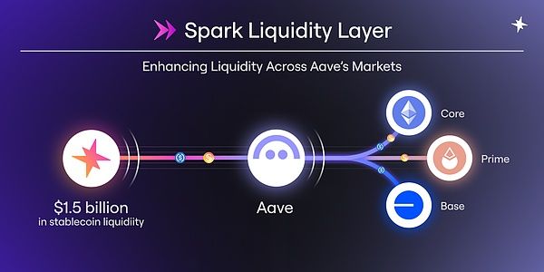 Spark流动性层运作机制