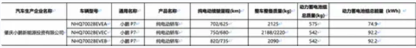 国产电动轿车新标杆！小鹏P7续航突破820km 年内就能提车
