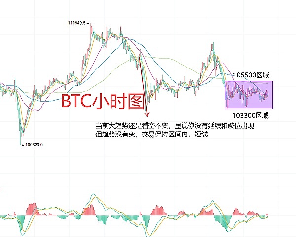6月20日、BTC（合约）ETH（合约）行情分析及交易策略