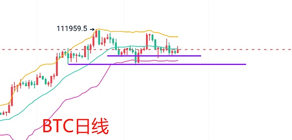 交易员格格：6.20-6.21比特币以太坊短线策略解析  多单精准  后续行情如何布局？