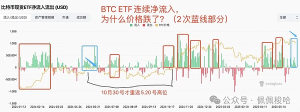 重磅揭秘机构暗箱操作比特币"诡异下跌"藏真相幕后黑手即将引爆下周行情