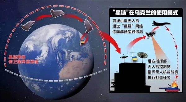 美国总统特使希望马斯克在伊朗免费开通星链：在乌克兰立下大功