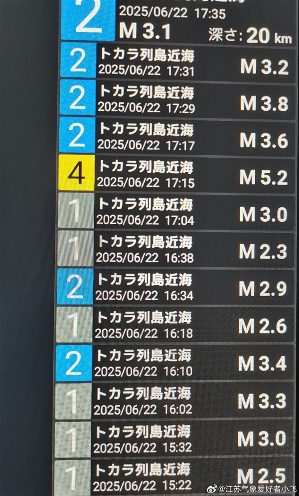 3天前刚刚5.9级 日本北海道沿海又发生6.2级大地震！未来很难说