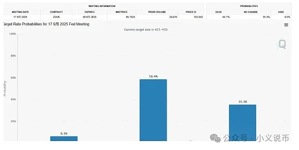 BTC剧烈震荡 ETH或迎洗盘下杀 大盘面临关键抉择 特朗普再批美联储政策