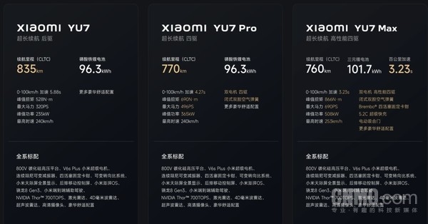 雷军发起“小米YU7买哪个版本”投票：标准版最受欢迎