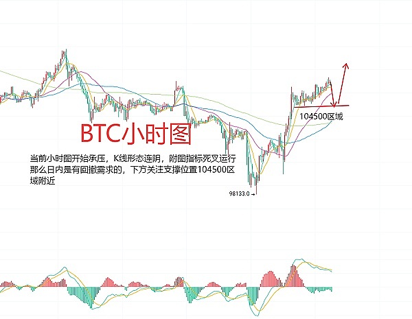 6月25日、BTC（合约）ETH（合约）行情分析及策略布局