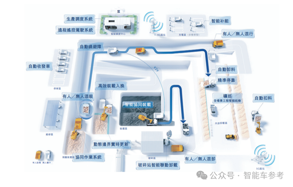 中国L4无人车收入第一名 冲刺港股IPO了