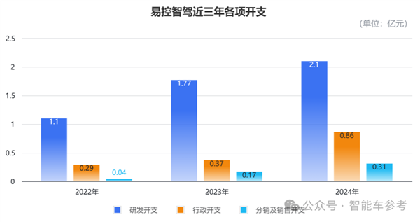 中国L4无人车收入第一名 冲刺港股IPO了