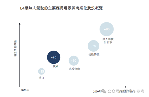中国L4无人车收入第一名 冲刺港股IPO了