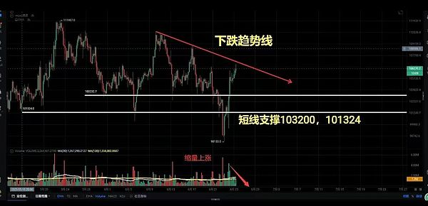 地缘风险消退 比特币BTC冲破107K 山寨币轮动爆发 LINK飙升15%跻身Top20